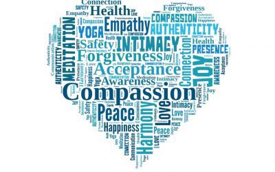 Welcome to the Compassionate Communication Community!