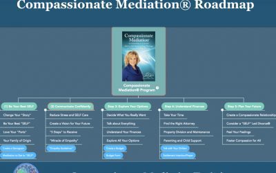 Compassionate Mediation® Roadmap for a Better Relationship
