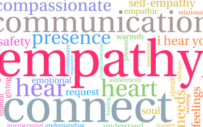 Compassionate Mediation®- Communicate from Your Best SELF!